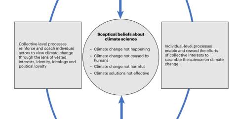 A toolkit for understanding and addressing climate scepticism